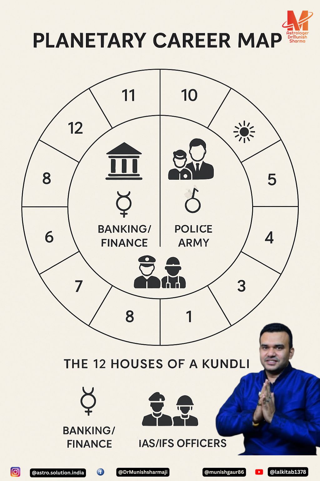 Split-screen illustration showing a man at a desk. Left side: stressed expression with jagged red energy lines and a red gemstone labeled “Unscientific Choice.” Right side: calm expression with smooth blue and golden aura waves and a blue gemstone labeled “Bio-Magnetic Alignment by Dr. Munish Sharma.