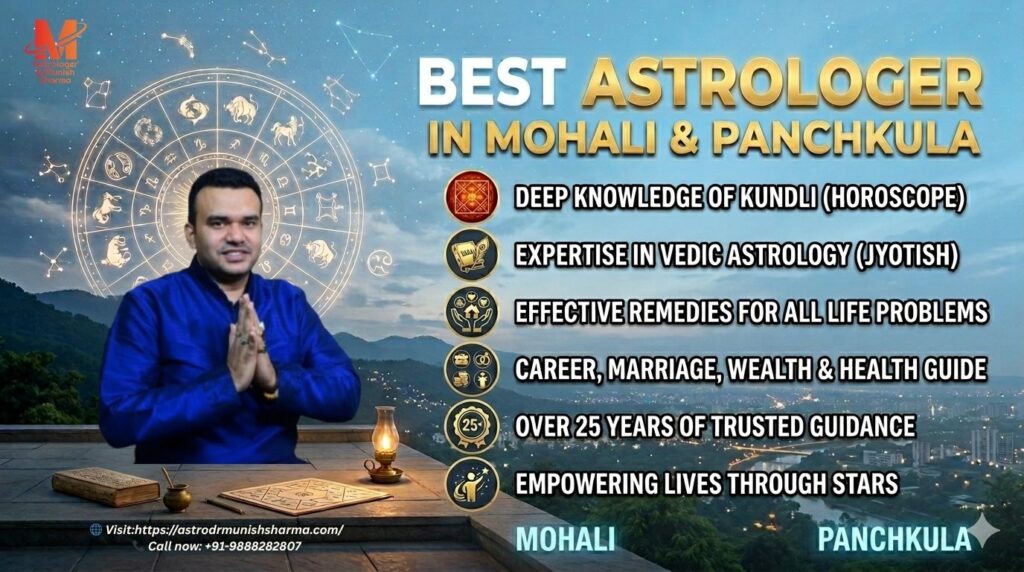 Indian zodiac signs, light sky blue background, bold keypoint text for Dr. Munish Sharma Mohali & Panchkula campaign.